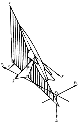 一、飞机空间运动的描述 - 图1