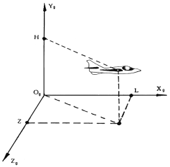一、飞机空间运动的描述 - 图4