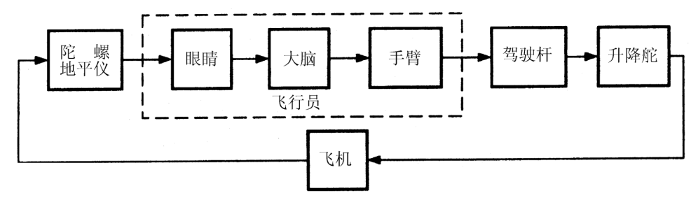 二、姿态稳定性与控制 - 图4