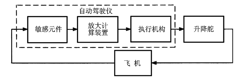 二、姿态稳定性与控制 - 图5