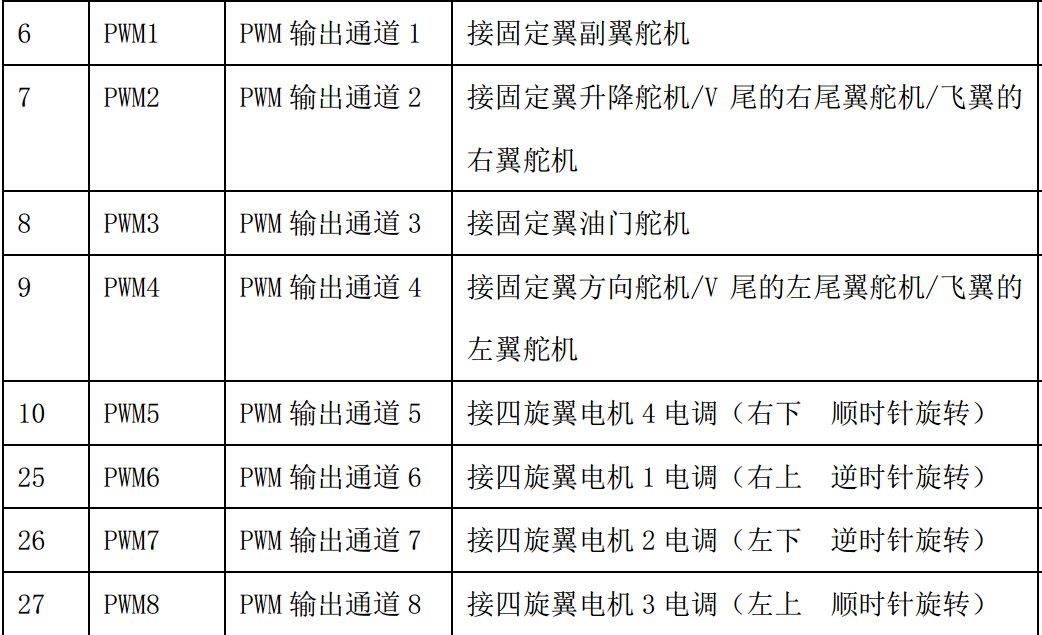 垂起飞控安装调试手册_20220525155948.jpg