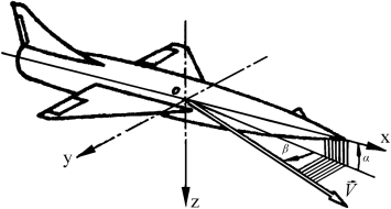 一、飞机空间运动的描述 - 图3
