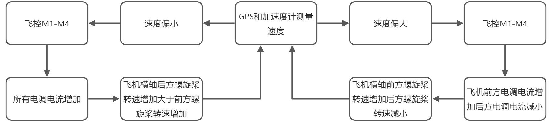yuque_diagram(5).jpg