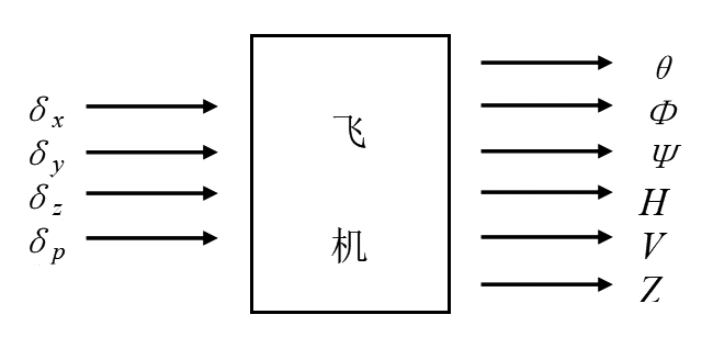 二、姿态稳定性与控制 - 图2