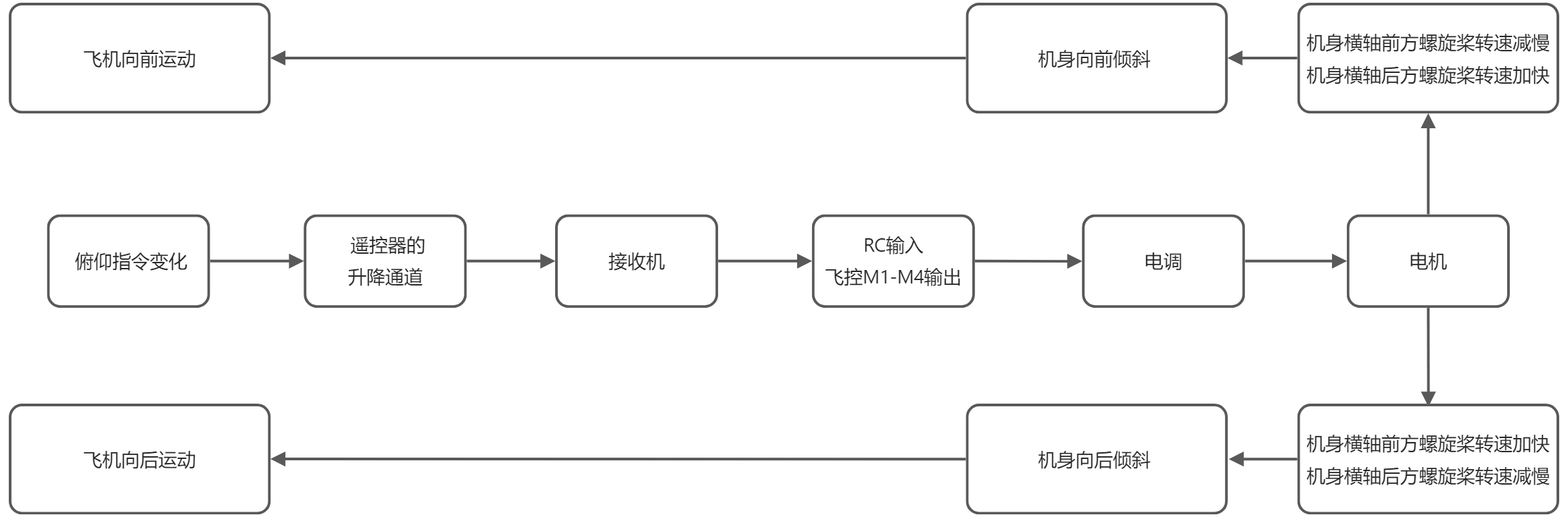 yuque_diagram(2).jpg