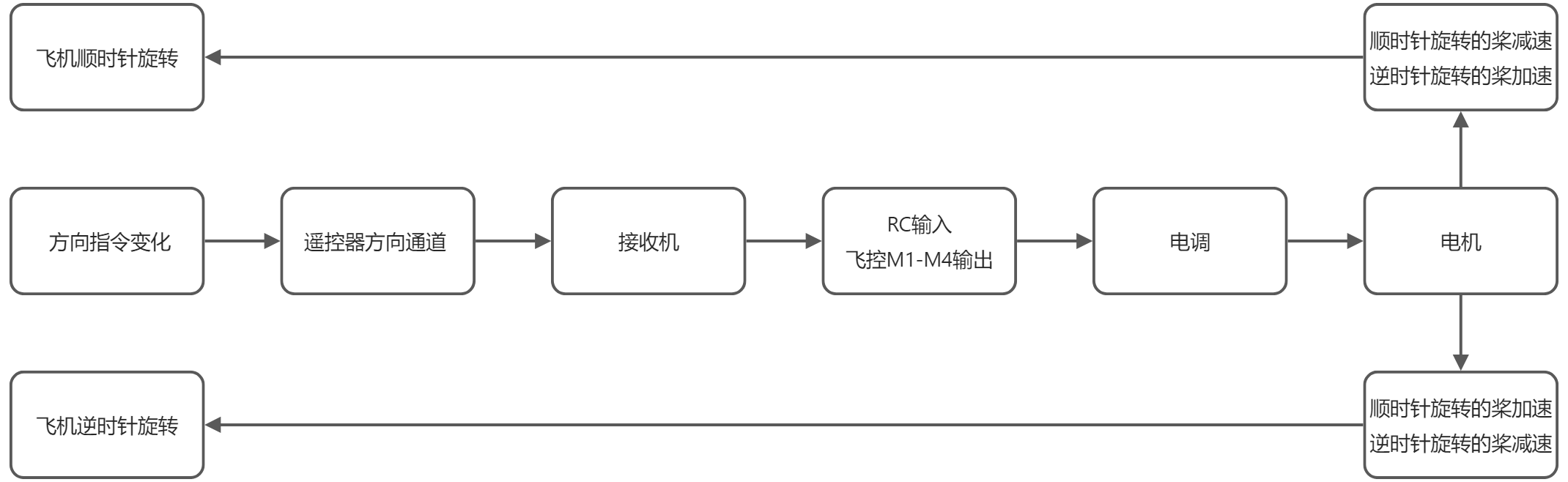 yuque_diagram(3).jpg