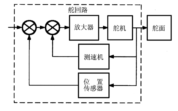 二、姿态稳定性与控制 - 图6