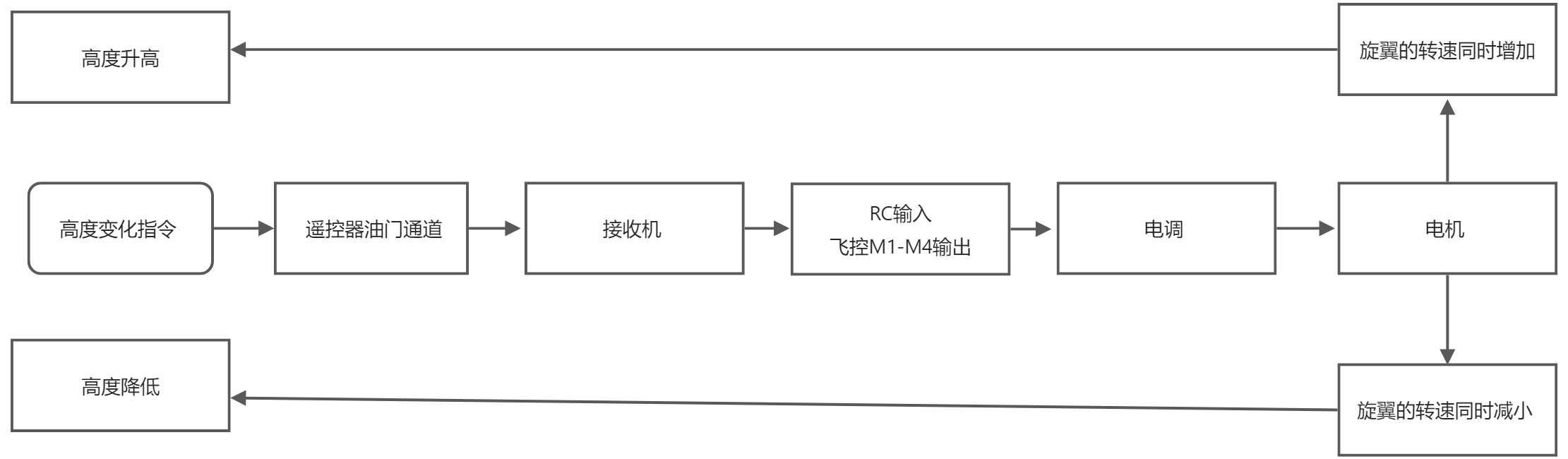 yuque_diagram(1).jpg