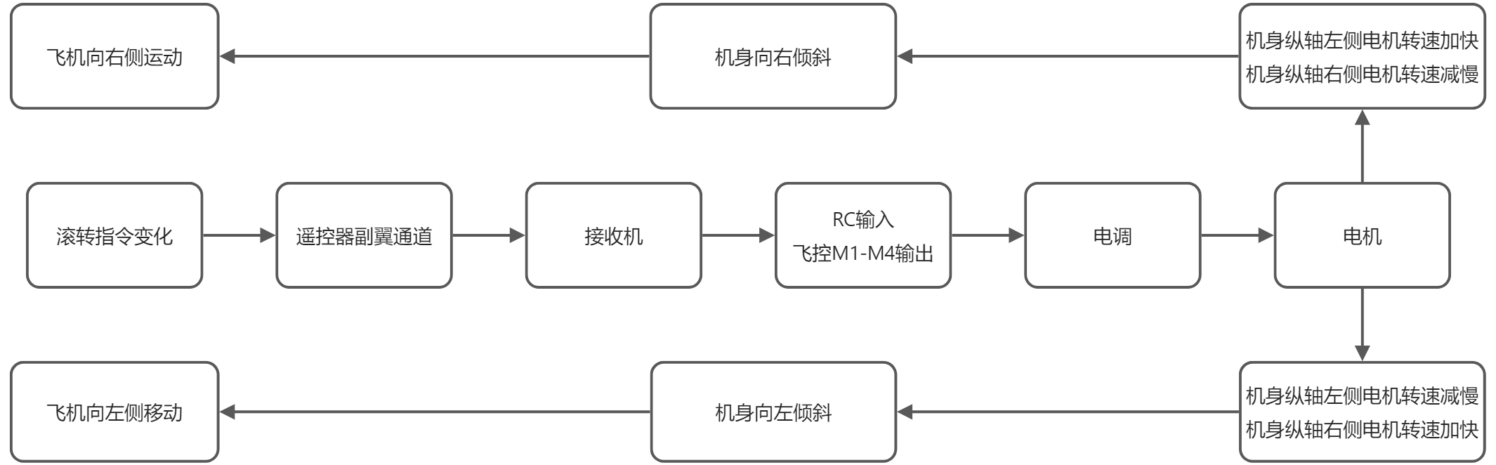 yuque_diagram(4).jpg