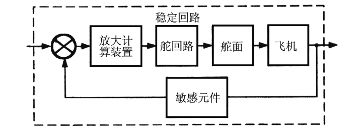 二、姿态稳定性与控制 - 图7