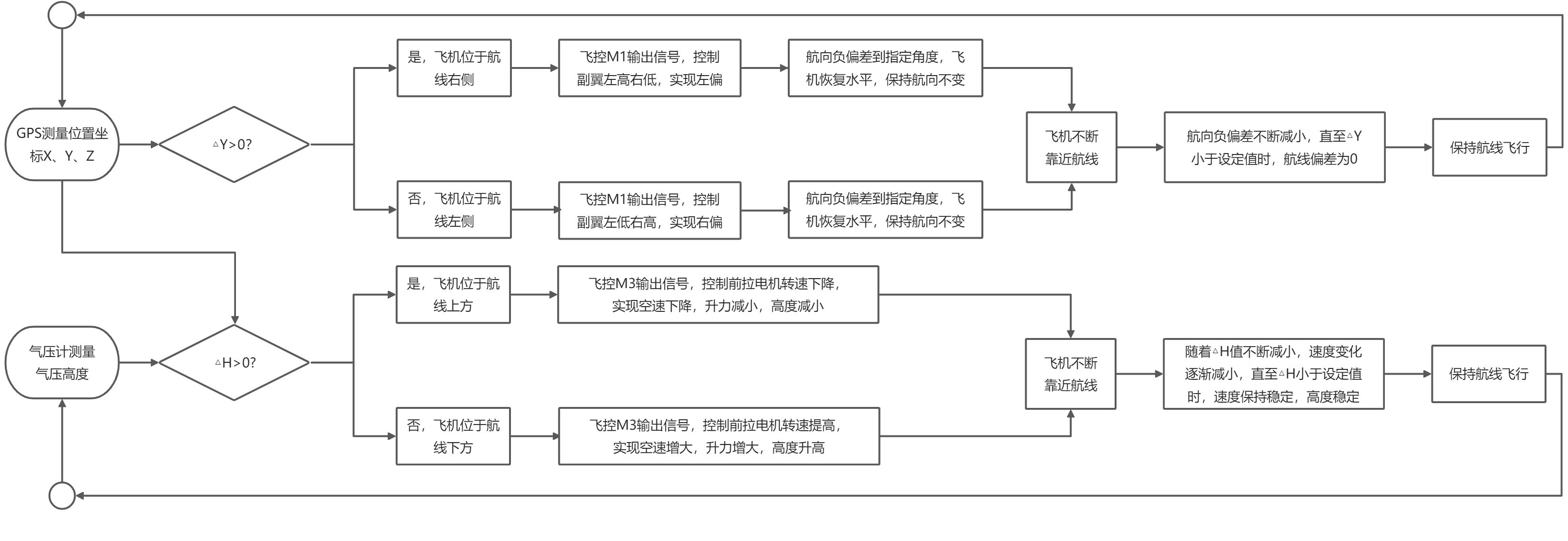 二、垂起固定翼工作流程 - 图5