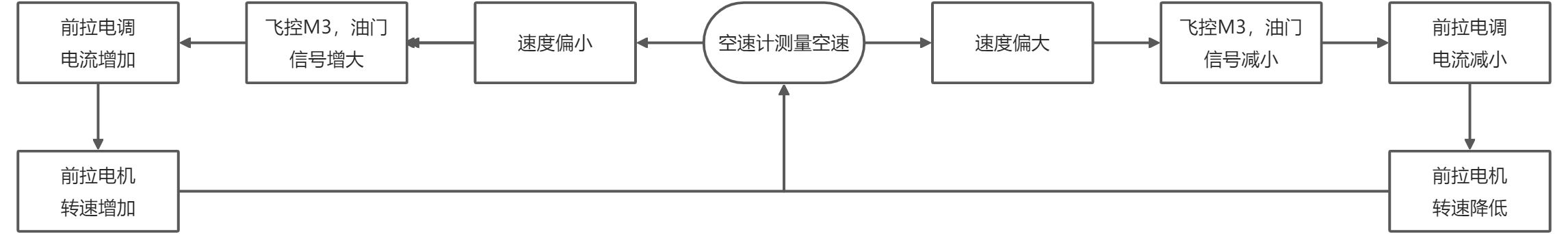 二、垂起固定翼工作流程 - 图4