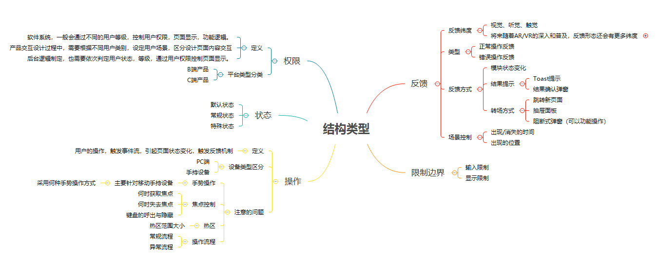 设计说明结构类型 - 图1