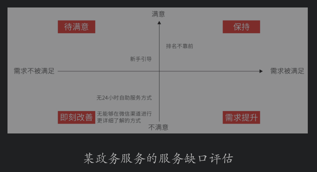 用户旅程地图 - 图3
