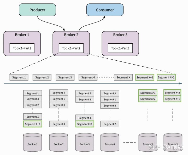 Pulsar与Kafka - 图8