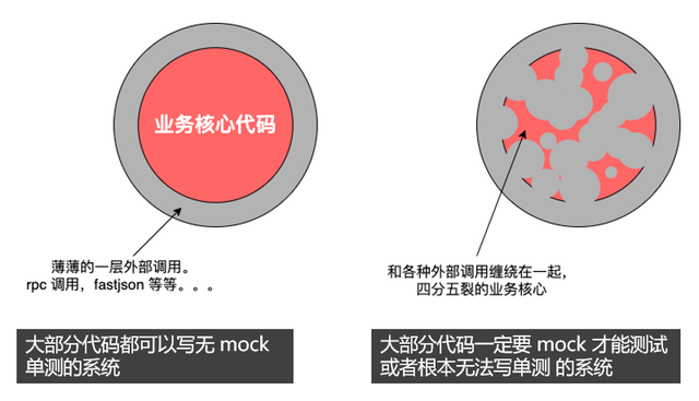 单元测试，只是测试吗 - 图6