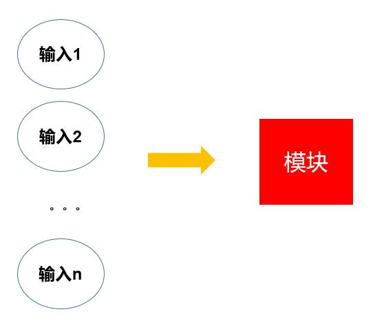 单元测试，只是测试吗 - 图11