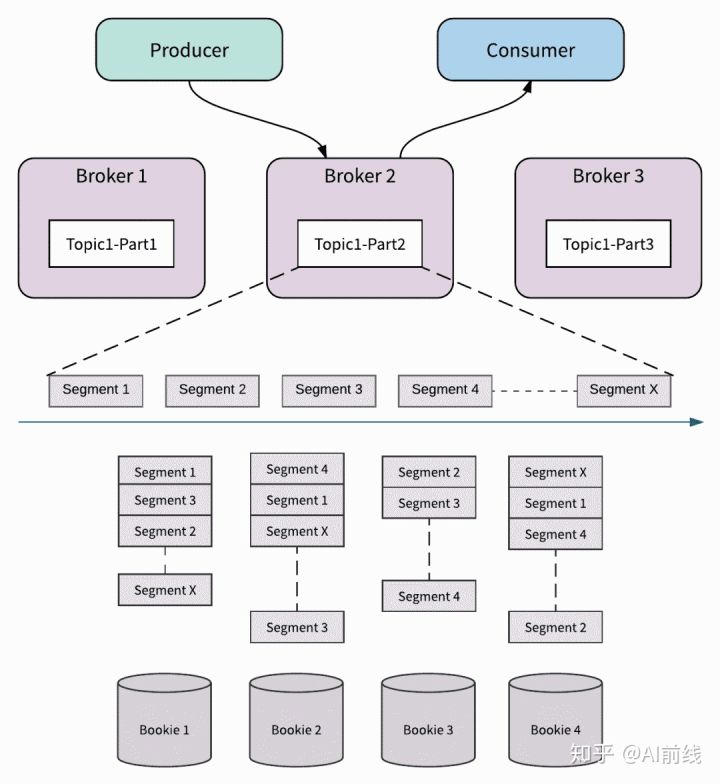Pulsar与Kafka - 图6