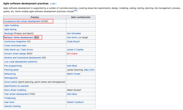 单元测试，只是测试吗 - 图22