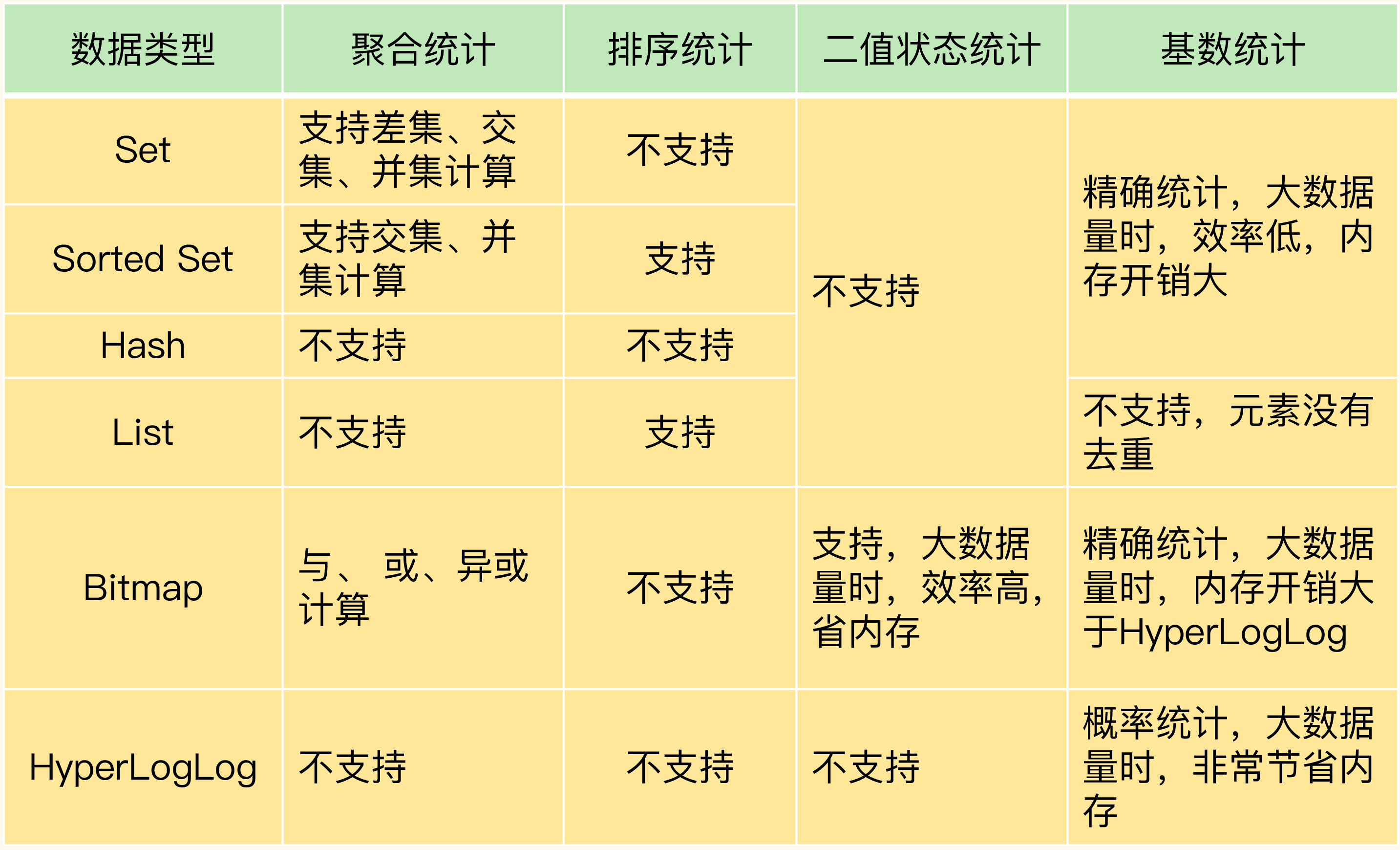 Redis实战——学后总结 - 图7