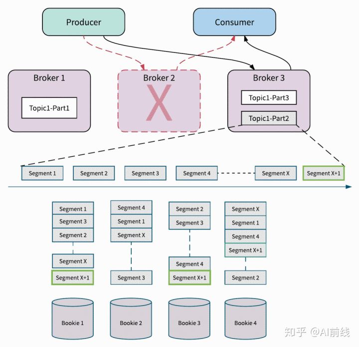 Pulsar与Kafka - 图7