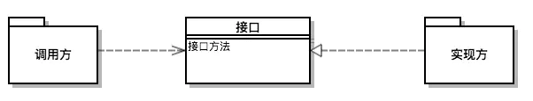 Java SPI 和 Dubbo SPI - 图1