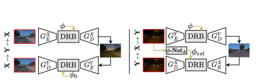 CoMoGAN: continuous model-guided image-to-image translation - 图3