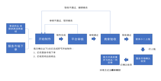 （4）武汉智领视界（3D AR） - 图1