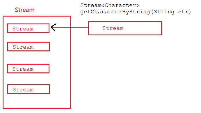 Stream API - 图1