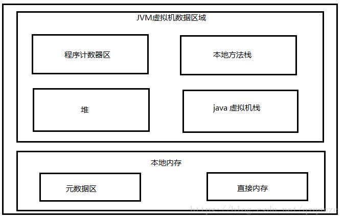 JVM 内存模型 - 图4