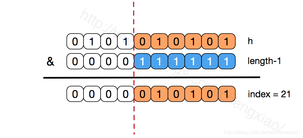 HashMap原理详解 - 图13