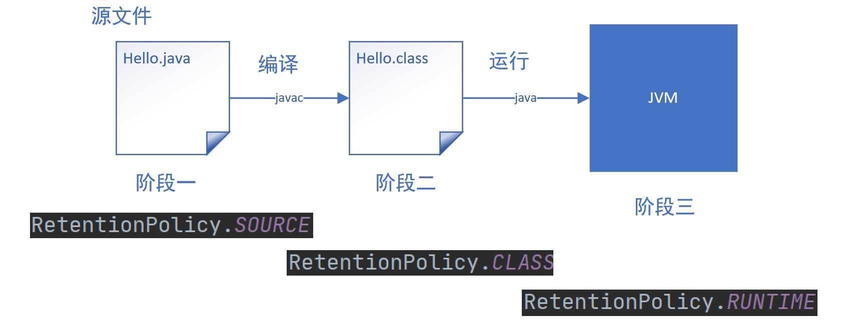 Java 注解详解 - 图26