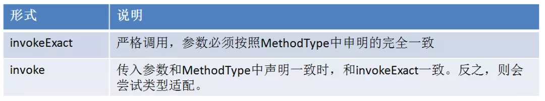 方法调用机制 - 图1