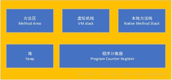 JVM 内存模型 - 图1