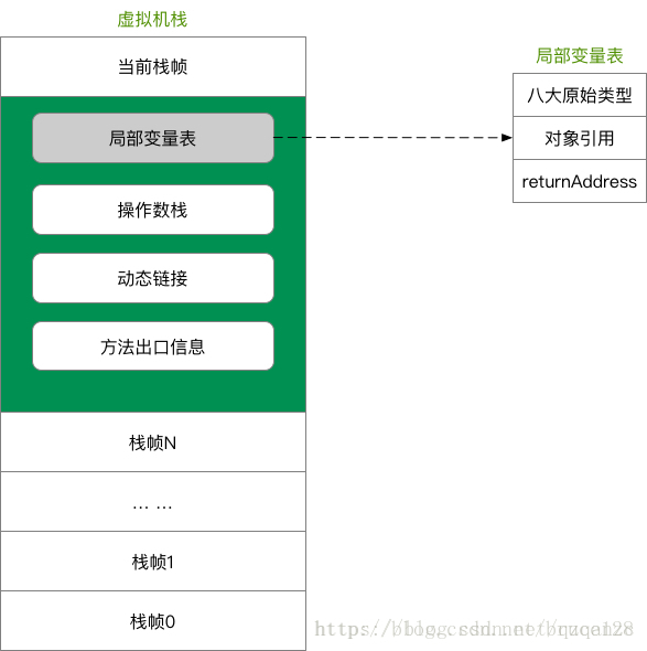 JVM 内存模型 - 图5