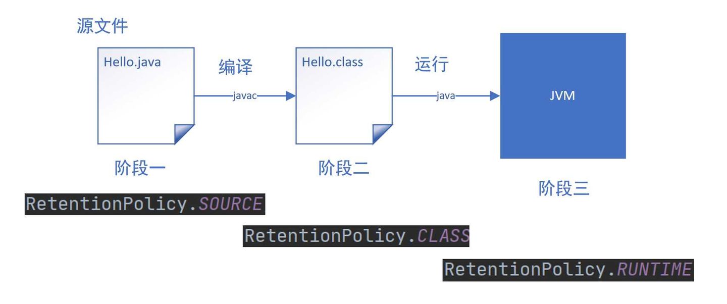 Java 注解详解 - 图13