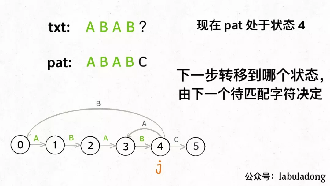 有限状态机实现 KMP 算法详解 - 图12