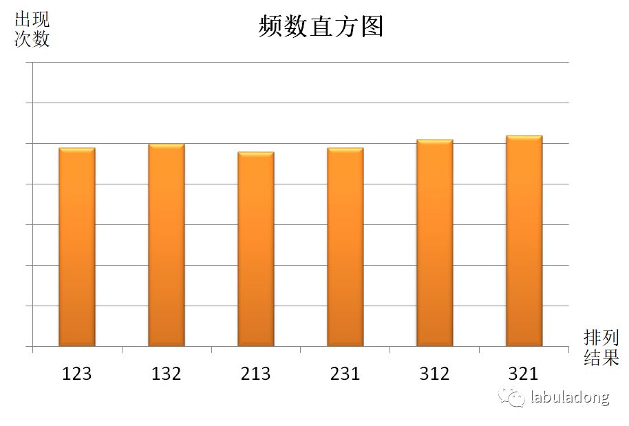 洗牌算法详解 - 图6