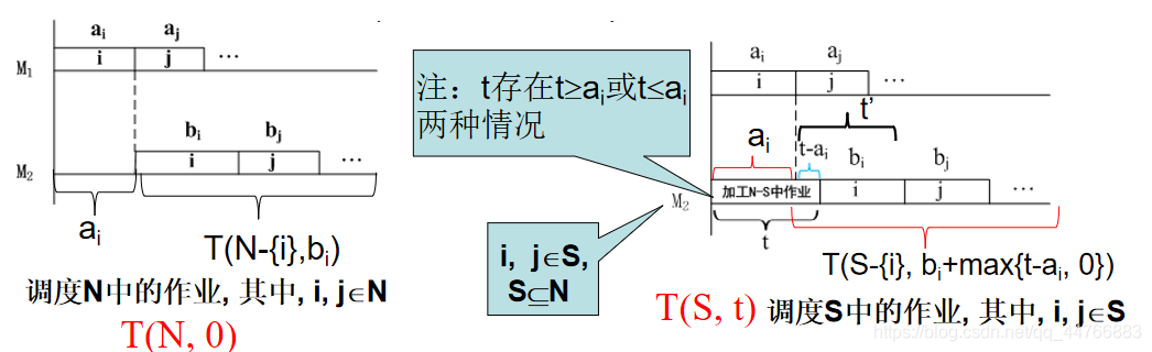 流水线作业调度问题 - 图25