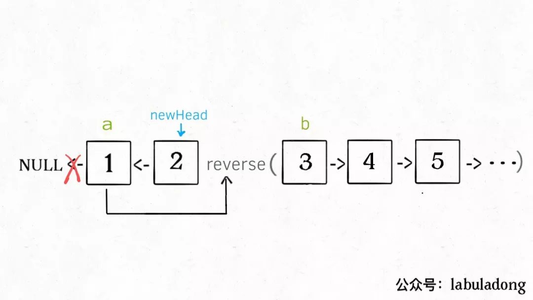 递归反转链表：如何拆解复杂问题 - 图16