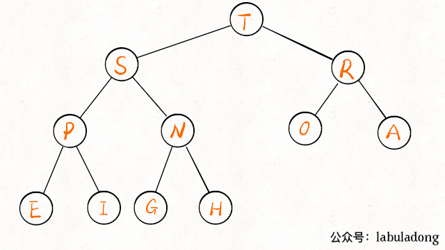 二叉堆实现优先级队列 - 图8