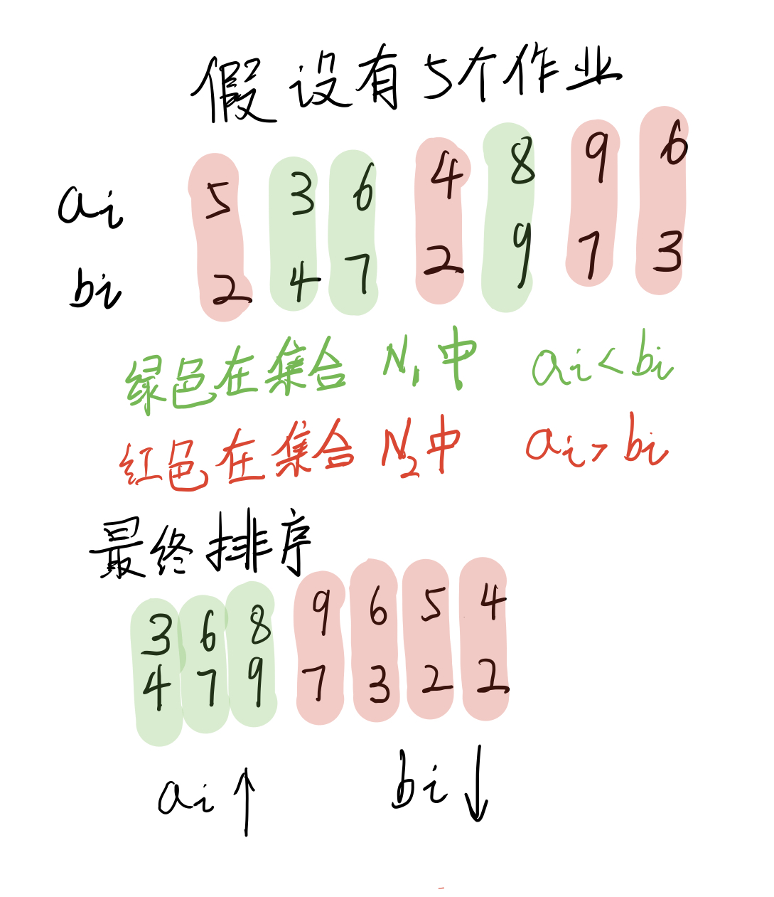 流水线作业调度问题 - 图34