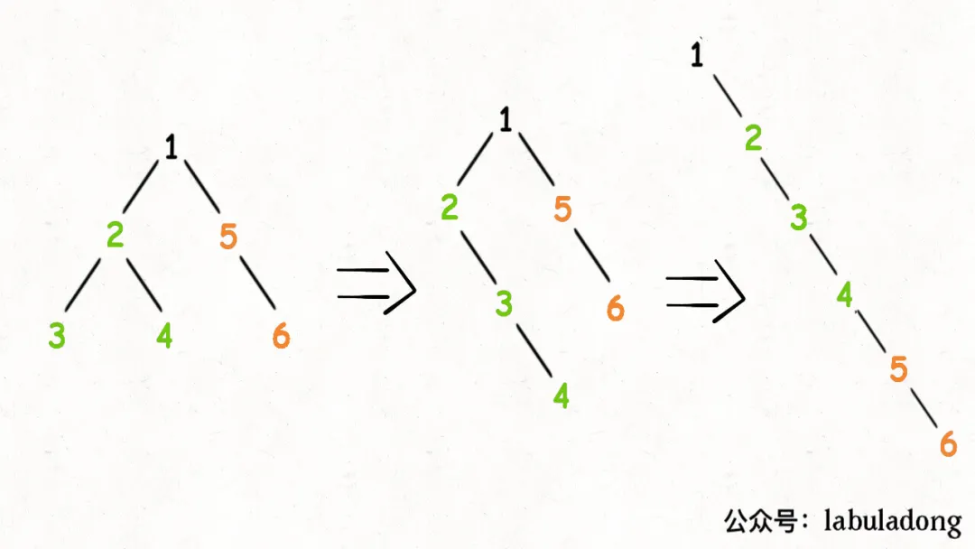 二叉树基础 - 图5
