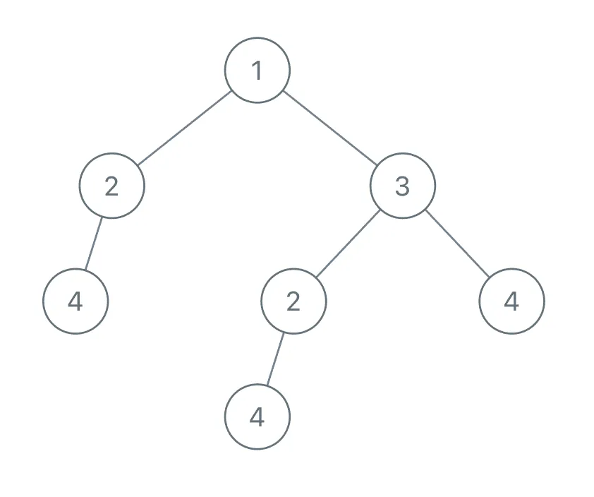 二叉树遍历顺序选择 - 图2