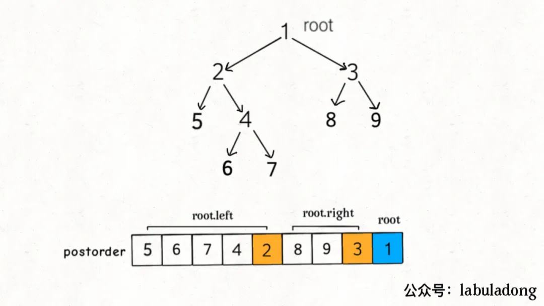 拓扑排序与名流问题 - 图6