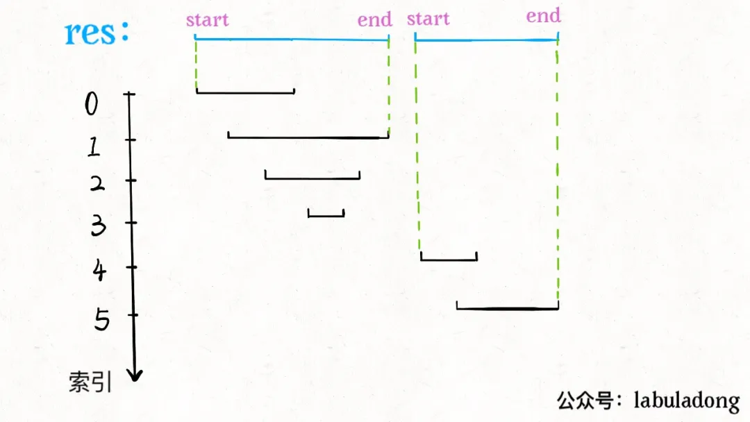区间相关问题 - 图3