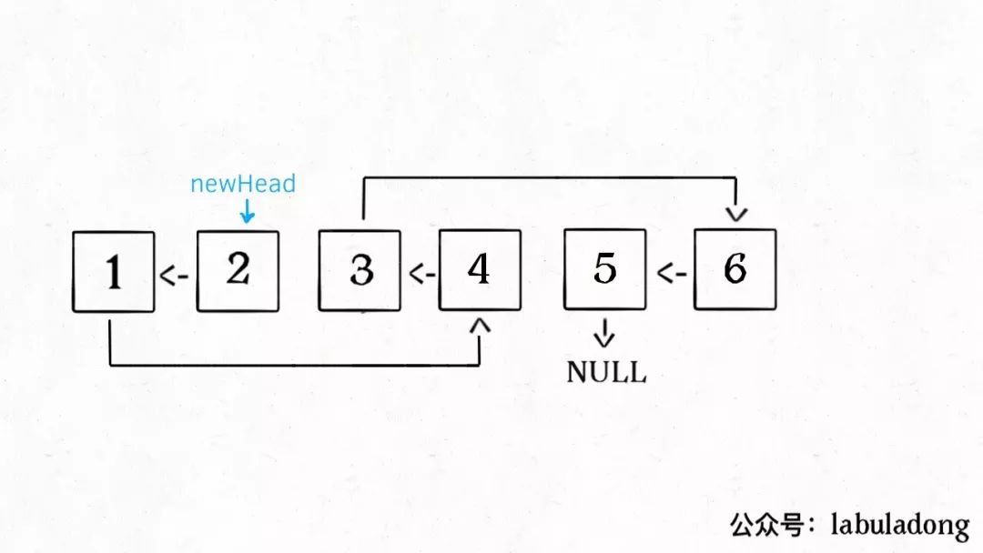 递归反转链表：如何拆解复杂问题 - 图17