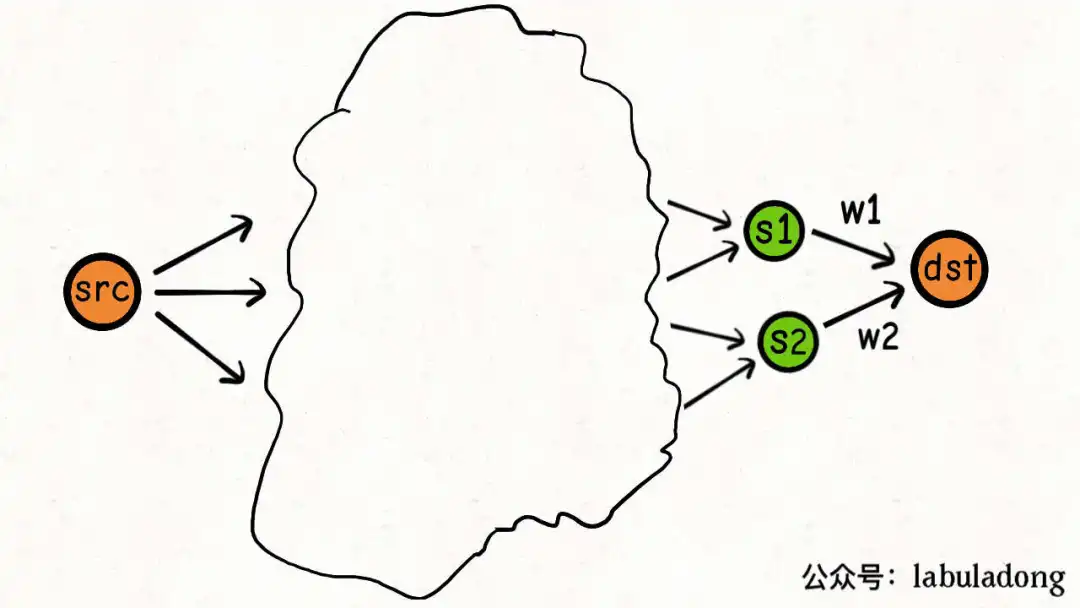 加权最短路径 - 图4