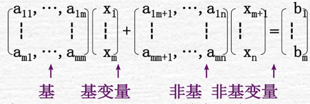 单纯形算法求解线性规划 - 图18