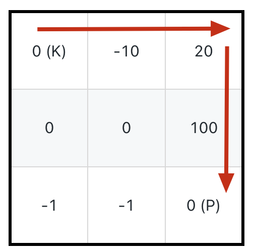加权沿路最小 - 图3